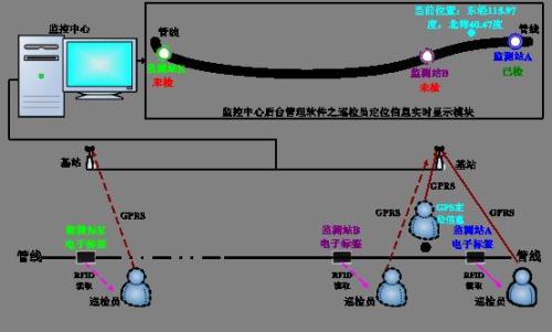 凤阳县巡更系统八号