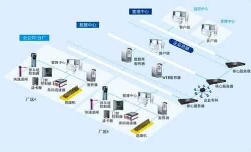 凤阳县食堂收费管理系统七号