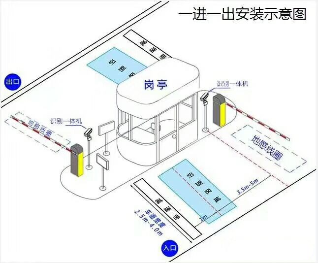 凤阳县标准车牌识别系统安装图