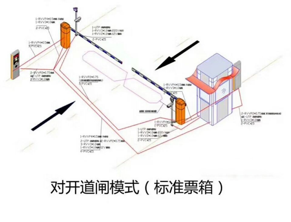 凤阳县对开道闸单通道收费系统