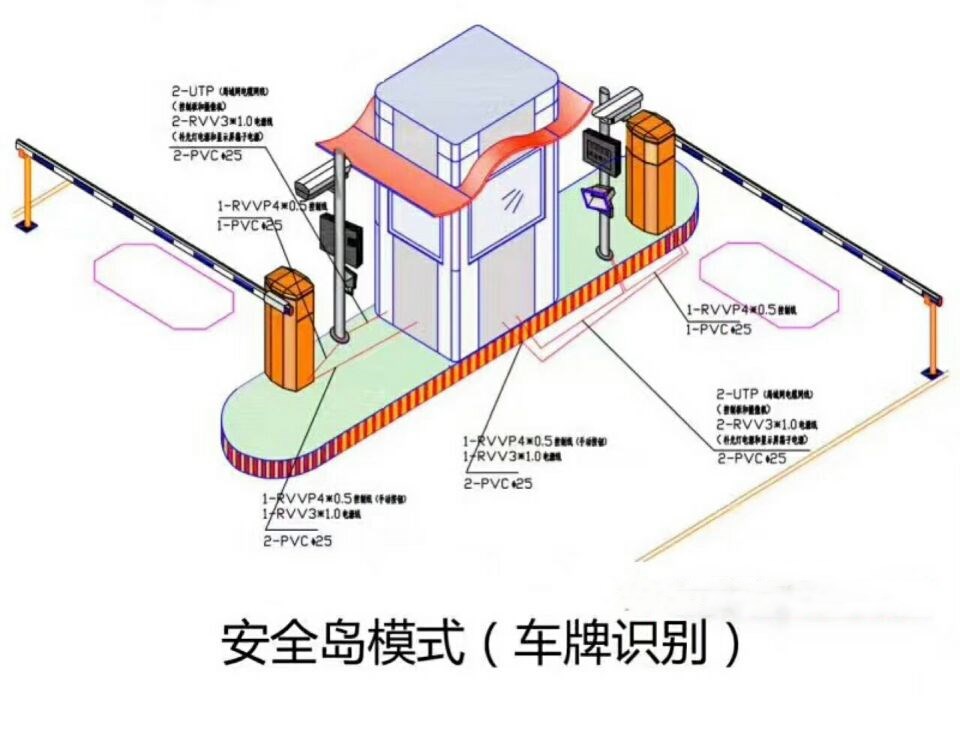 凤阳县双通道带岗亭车牌识别