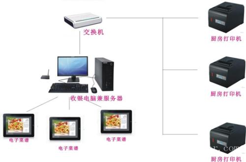 凤阳县收银系统六号