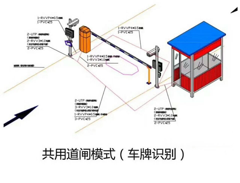 凤阳县单通道车牌识别系统施工